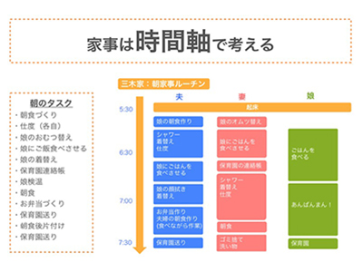 家事シェアの目的は「家事をラクにすること」ではない ——「夫婦喧嘩ゼロ」3つのコツ