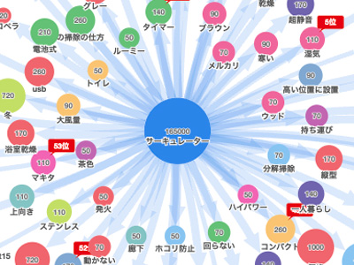 2つのAIを組み合わせたら仕事が爆速で終わった