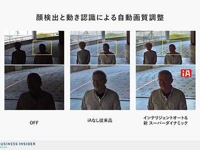 国内最大手・パナソニックのネットワークカメラが日本のセキュリティを変える