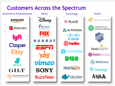 メルカリも絶賛するLookerって何?