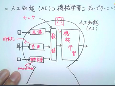社会人が「学び直し」するための おすすめオンライン講座5選、MBAからデータサイエンスまで[Udemy]