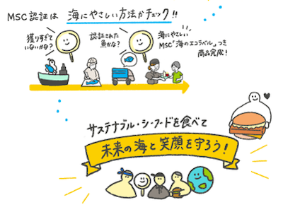 マクドナルドが本気で考える、これからの「サステナビリティ」
