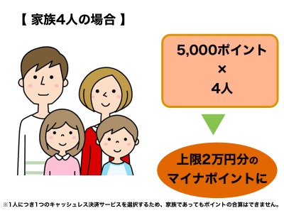 利用金額の25％をポイント付与。マイナポイントの仕組みをまとめてみた