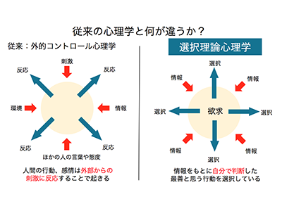 デジタル時代も通用する！日本No.1営業マンが押さえる3つの｢人に好かれる方法｣