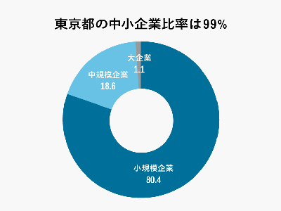 中小企業が世界に勝つための3つのルール——日本は、前向きに“ガラパゴス化”しよう