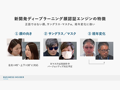 国内最大手・パナソニックのネットワークカメラが日本のセキュリティを変える