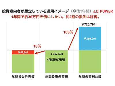 ｢タンス預金時代｣を卒業するために今すぐやるべきこと —— 資産運用の意向調査が示す日本人の投資観