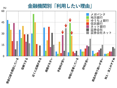 ｢タンス預金時代｣を卒業するために今すぐやるべきこと —— 資産運用の意向調査が示す日本人の投資観